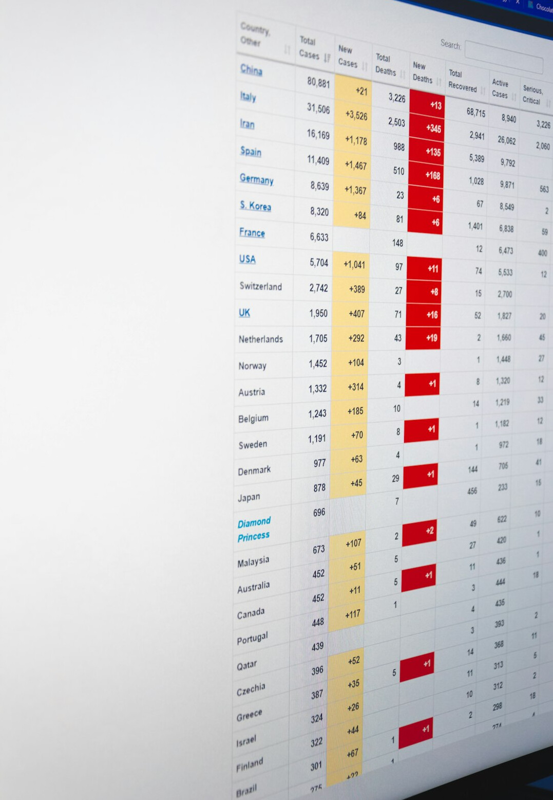 secure corporate software interface